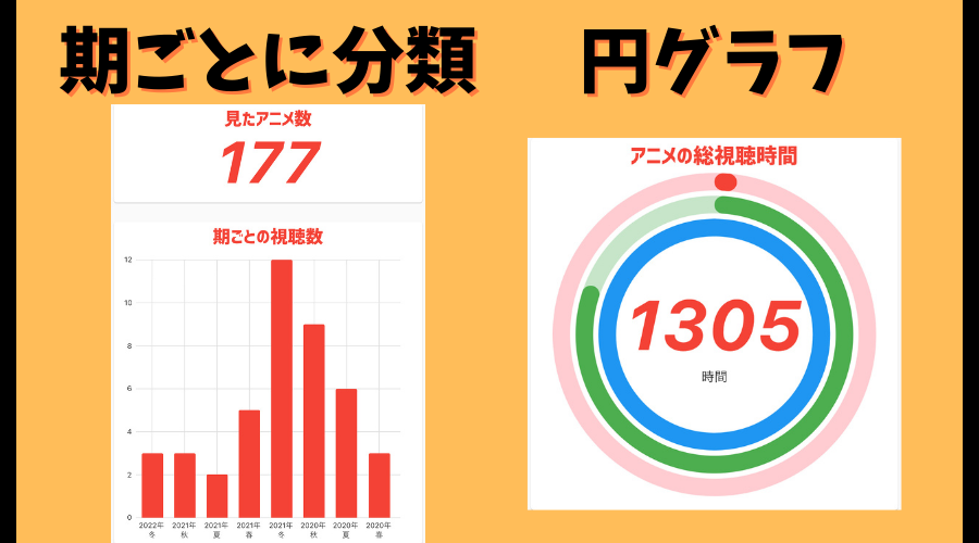 アプリで完結 アニメの記録は あにふぉりお だけで完結します ブック部 アプリで完結 アニメの記録は あにふぉりお だけで完結します ブック部